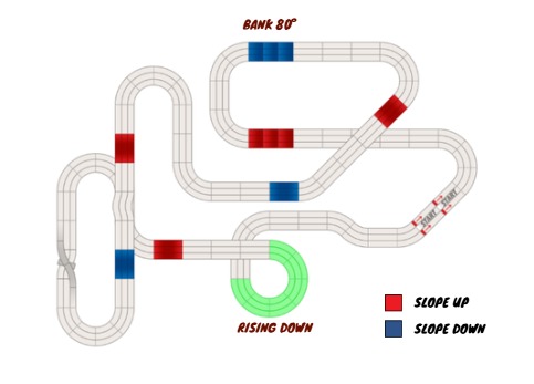 Race Layout